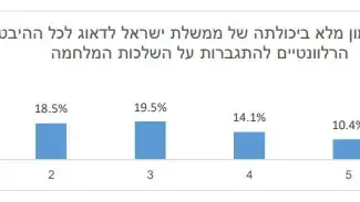 סקר ארגון לתת לפסח סקר ארגון לתת לפסח
