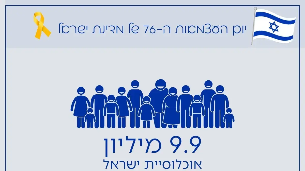 נתונים מדיניים לכבוד יום העצמאות נתונים מדיניים לכבוד יום העצמאות