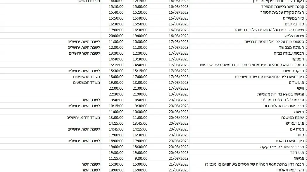 מתוך יומן הפגישות של השר בן גביר מתוך יומן הפגישות של השר בן גביר