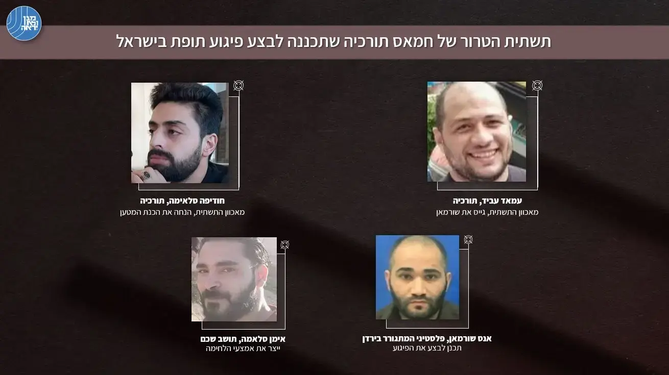 שב"כ סיכל פיגוע תופת בישראל שתכנן חמאס באכוונת מפקדות ארגון הטרור בתורכיה.3ביוני 2024
שב"כ סיכל פיגוע תופת בישראל שתכנן חמאס באכוונת מפקדות ארגון הטרור בתורכיה.3ביוני 2024