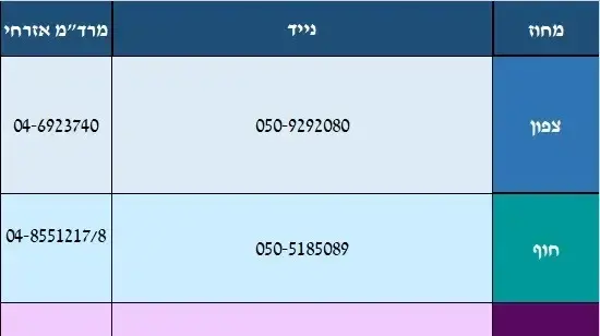 מספרים חלופיים של כיבוי האש