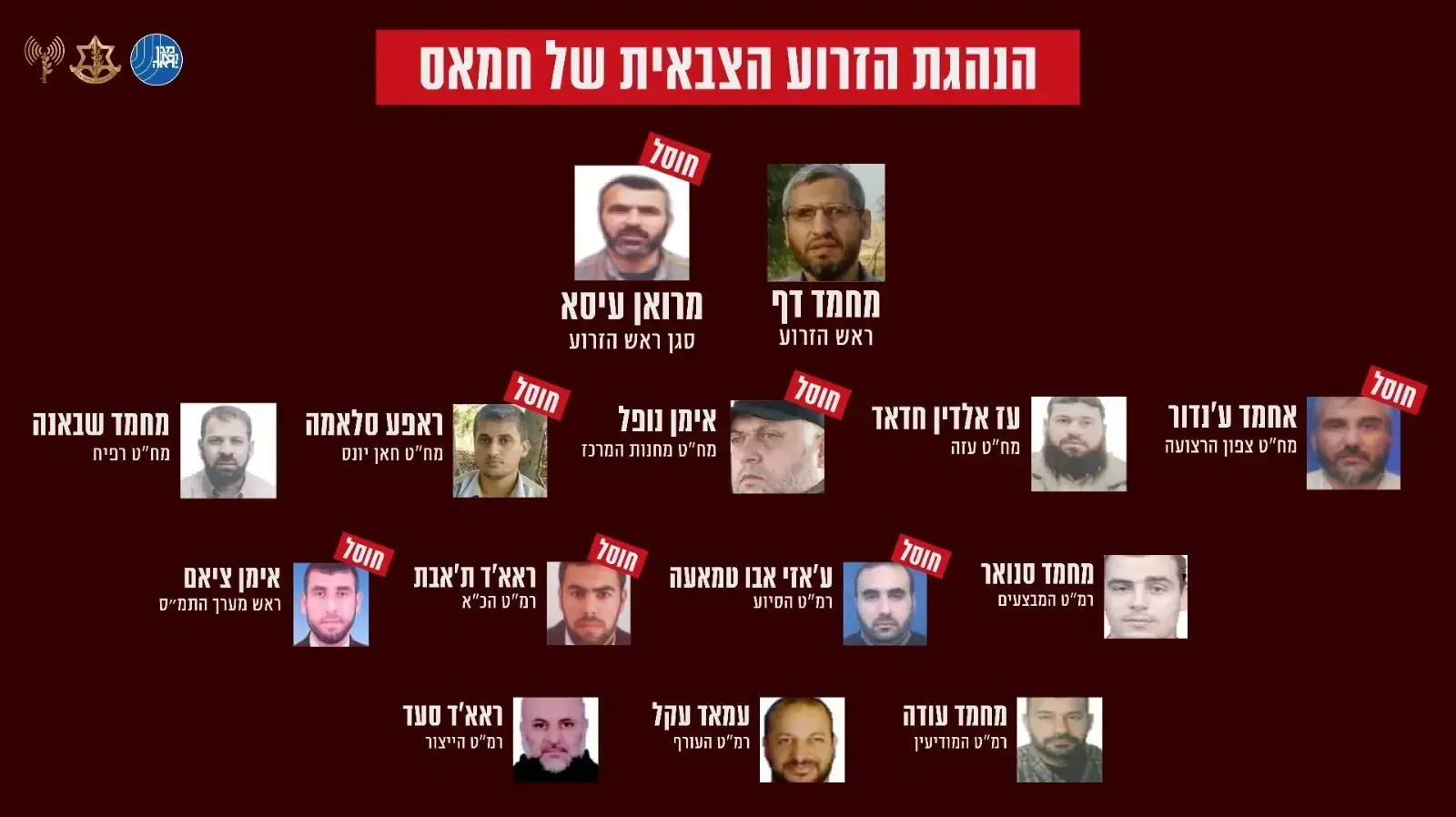 מצורף עץ עדכני של חיסולי הנהגת הזרוע הצבאית של חמאס: 16 בילי 2024 מצורף עץ עדכני של חיסולי הנהגת הזרוע הצבאית של חמאס: 16 בילי 2024