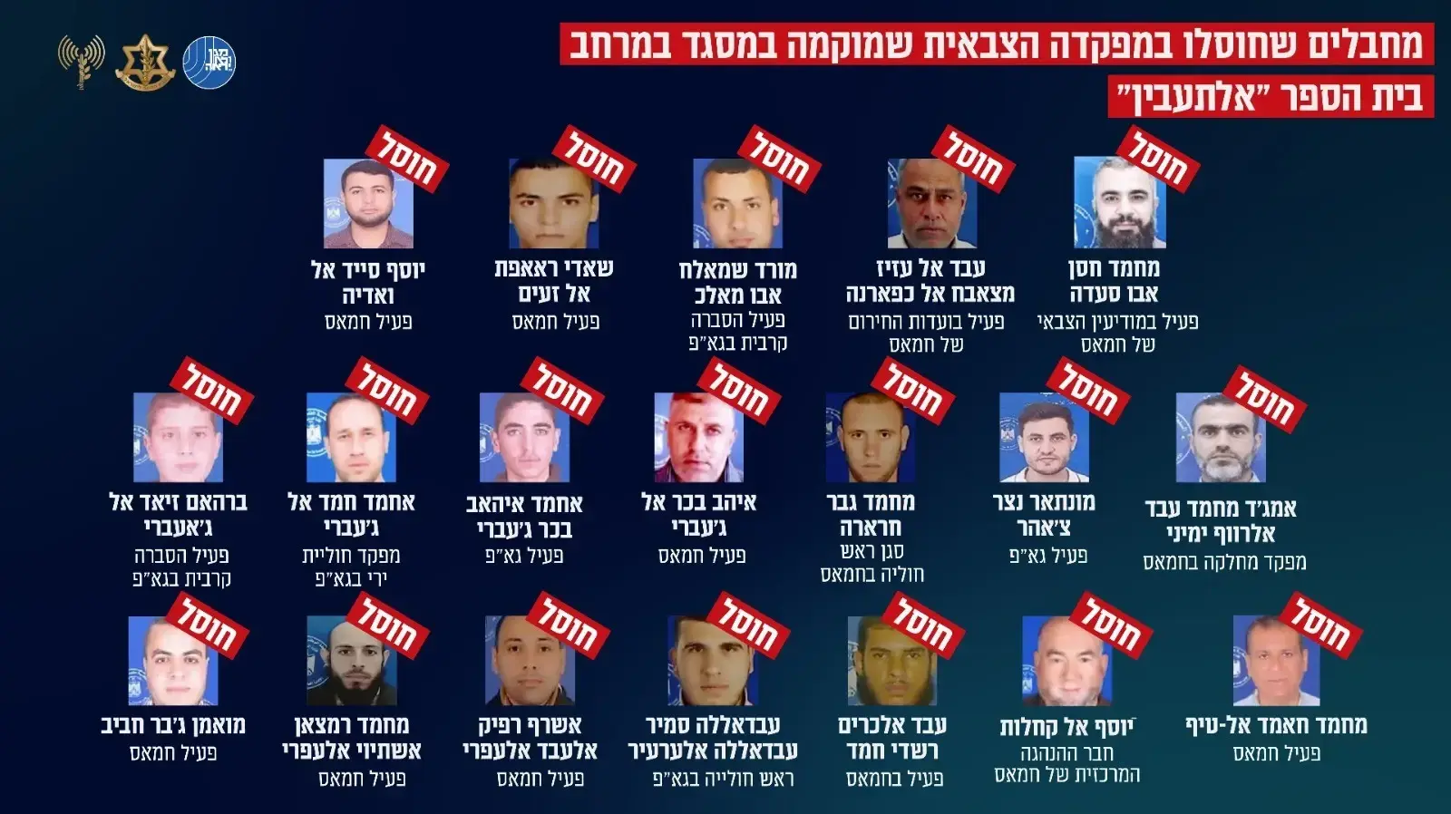 שמותיהם ותמונותיהם של מחבלים שחוסלו במפקדה הצבאית בבית הספר 'אל-תבאעין' בתאריך 10.8.24 בדרג׳ תפאח בעיר עזה. שמותיהם ותמונותיהם של מחבלים שחוסלו במפקדה הצבאית בבית הספר 'אל-תבאעין' בתאריך 10.8.24 בדרג׳ תפאח בעיר עזה.