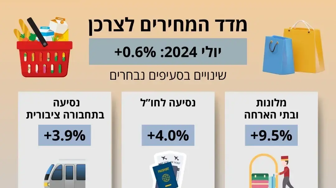 מדד המחירים, חודש יולי 2024