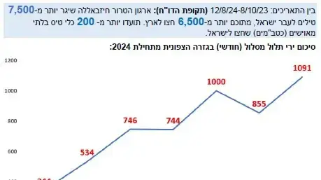 דוח הטרור כנגד ישראל דוח הטרור כנגד ישראל