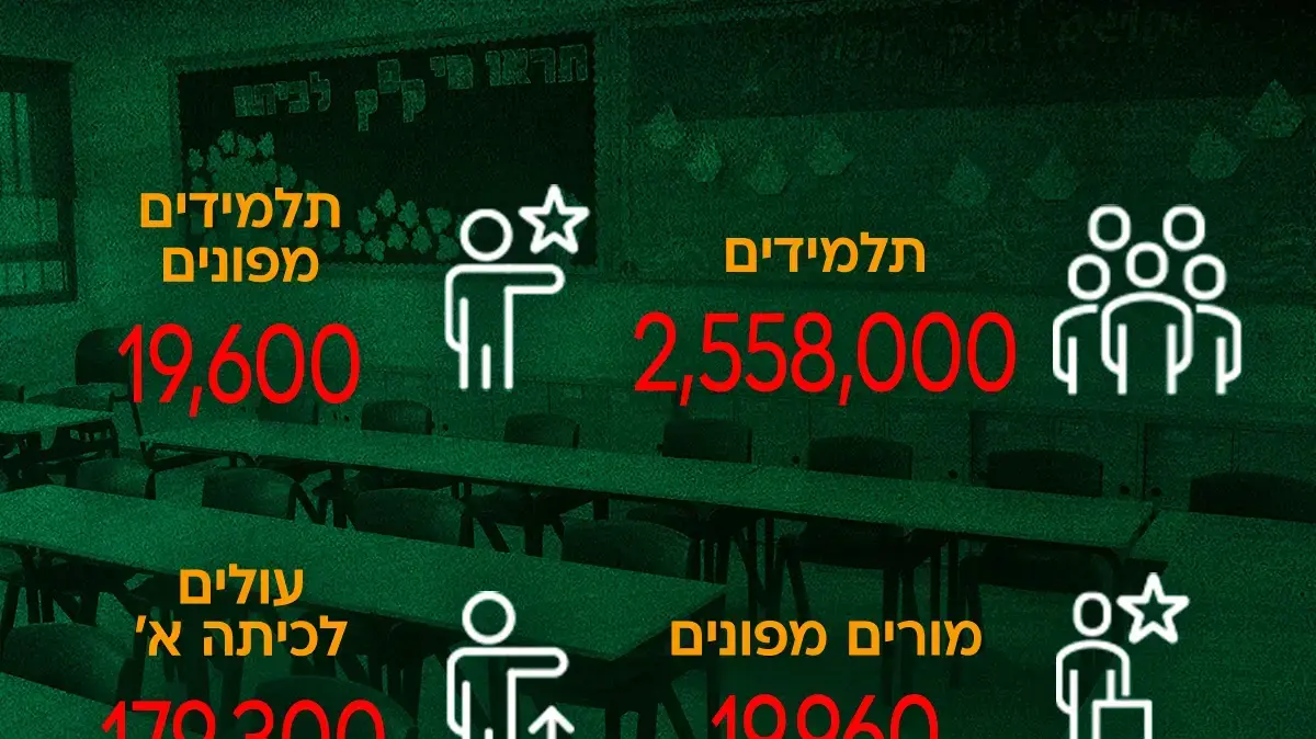 אינפו לפרויקט 1 בספטמבר, ידיעה של אורי סלע אינפו לפרויקט 1 בספטמבר, ידיעה של אורי סלע