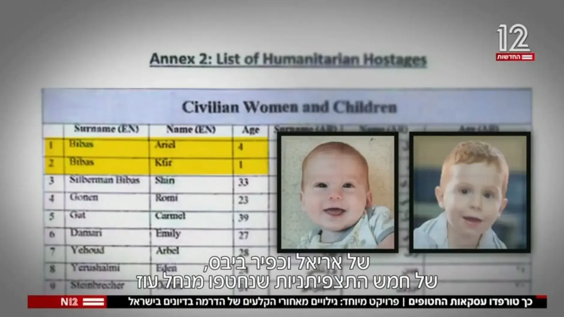 ירון אברהם - פרוייקט טרפוד העסקה 18.9.24 ירון אברהם - פרוייקט טרפוד העסקה 18.9.24