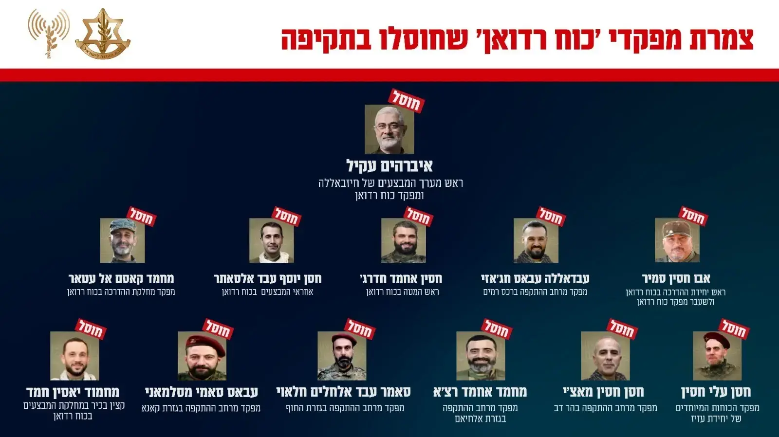 צמרת מפקדי כוח רדואן. 21 בספטמבר 2024