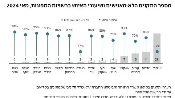 חוסר המוכנות של מערכת הרווחה במלחמה ודרכי פעולה לעתיד חוסר המוכנות של מערכת הרווחה במלחמה ודרכי פעולה לעתיד