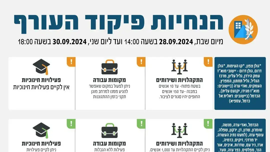 הנחיות פקע"ר. 28 בספטמבר 2024 הנחיות פקע"ר. 28 בספטמבר 2024