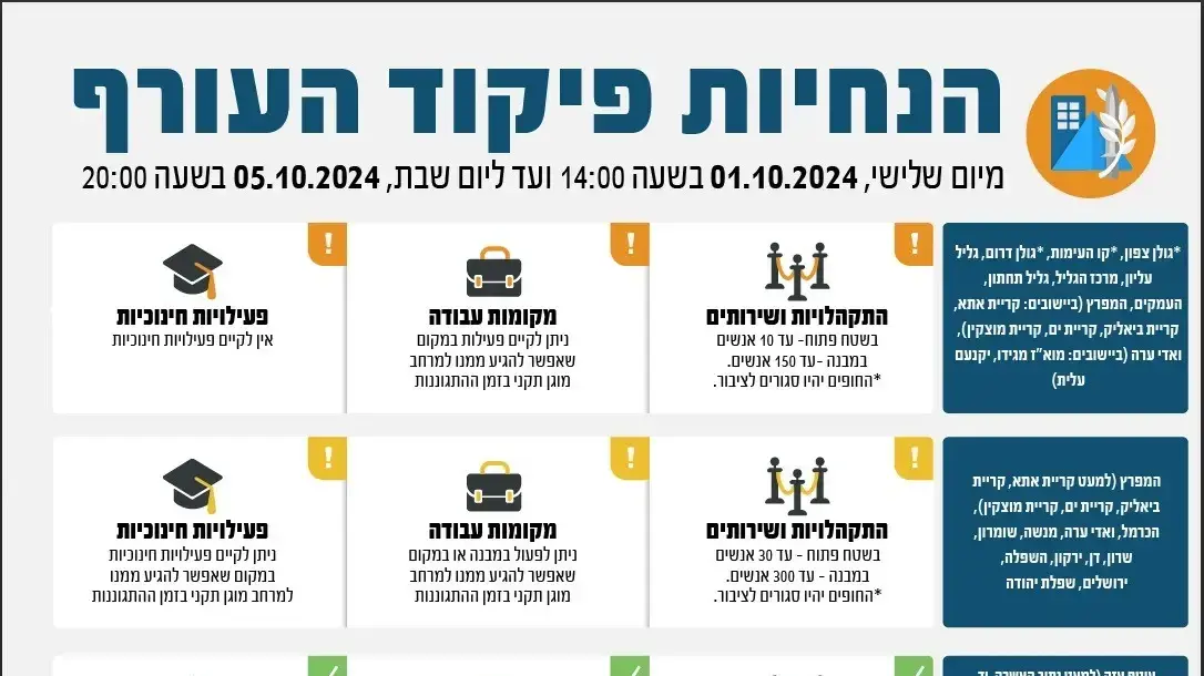 הנחיות פיקוד העורף מעודכן, 1 באוקטובר 2024 הנחיות פיקוד העורף מעודכן, 1 באוקטובר 2024