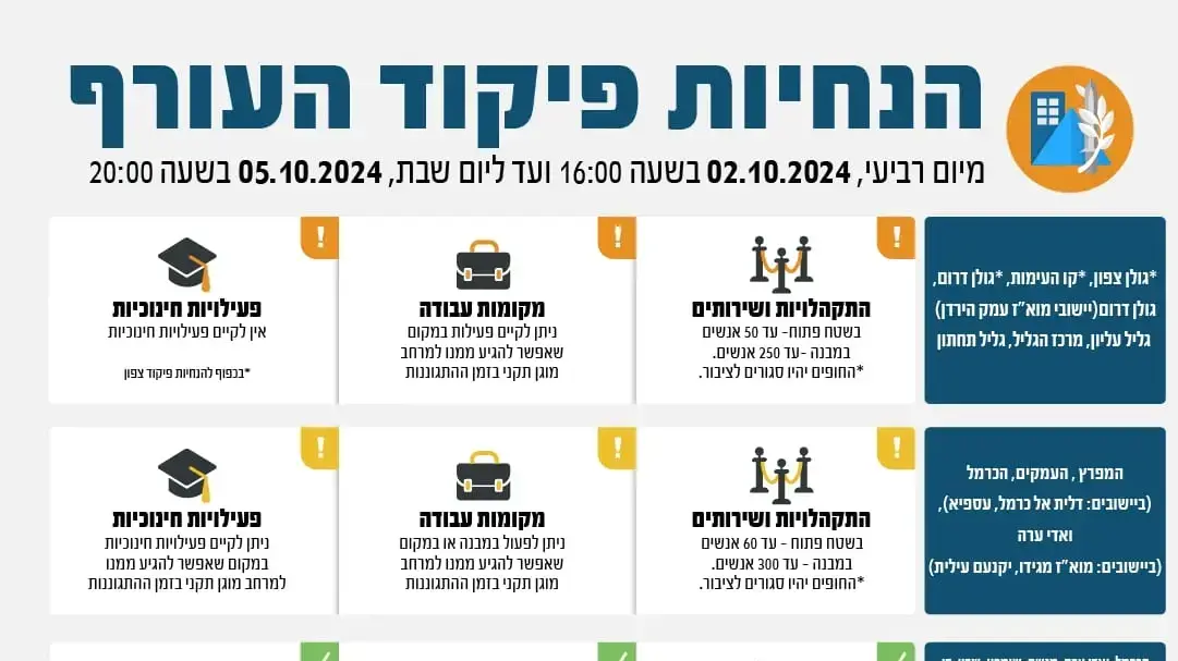 עדכון הנחיות פיקוד העורף. 2 באוקטובר 2024 עדכון הנחיות פיקוד העורף. 2 באוקטובר 2024