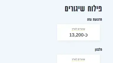 שנה למלחמה: נתוני צה״ל המעודכנים: פילוח שיגורים שנה למלחמה: נתוני צה״ל המעודכנים: פילוח שיגורים