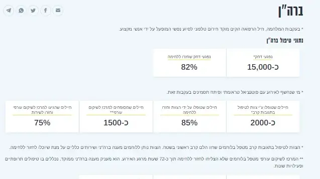 שנה למלחמה: נתוני צה״ל המעודכנים - ברה"ן שנה למלחמה: נתוני צה״ל המעודכנים - ברה"ן
