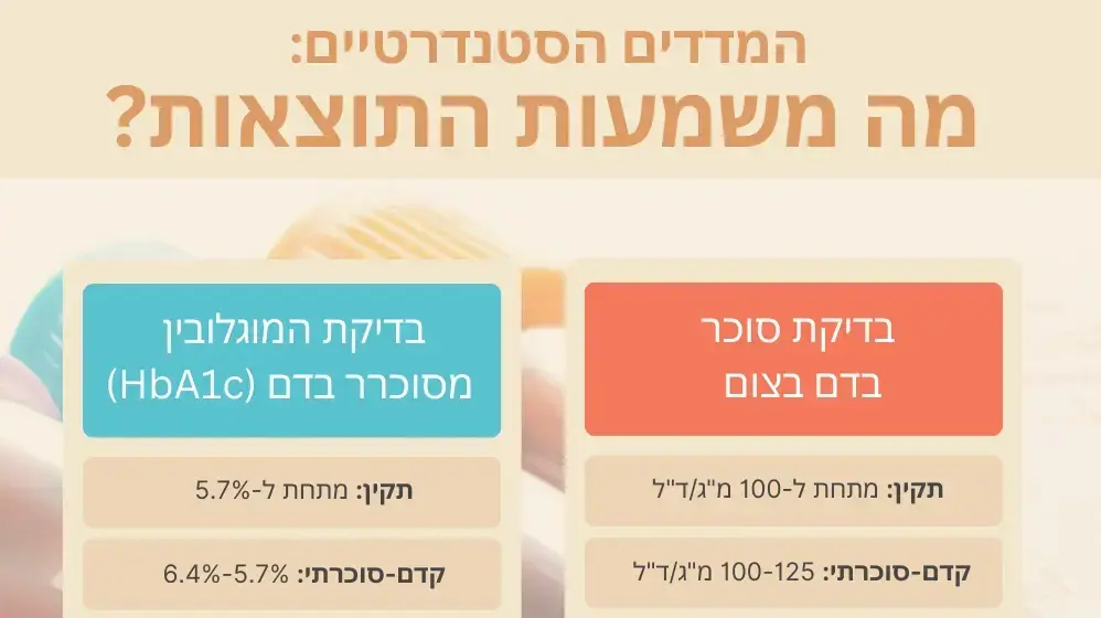 ערכי סוכרת ערכי סוכרת