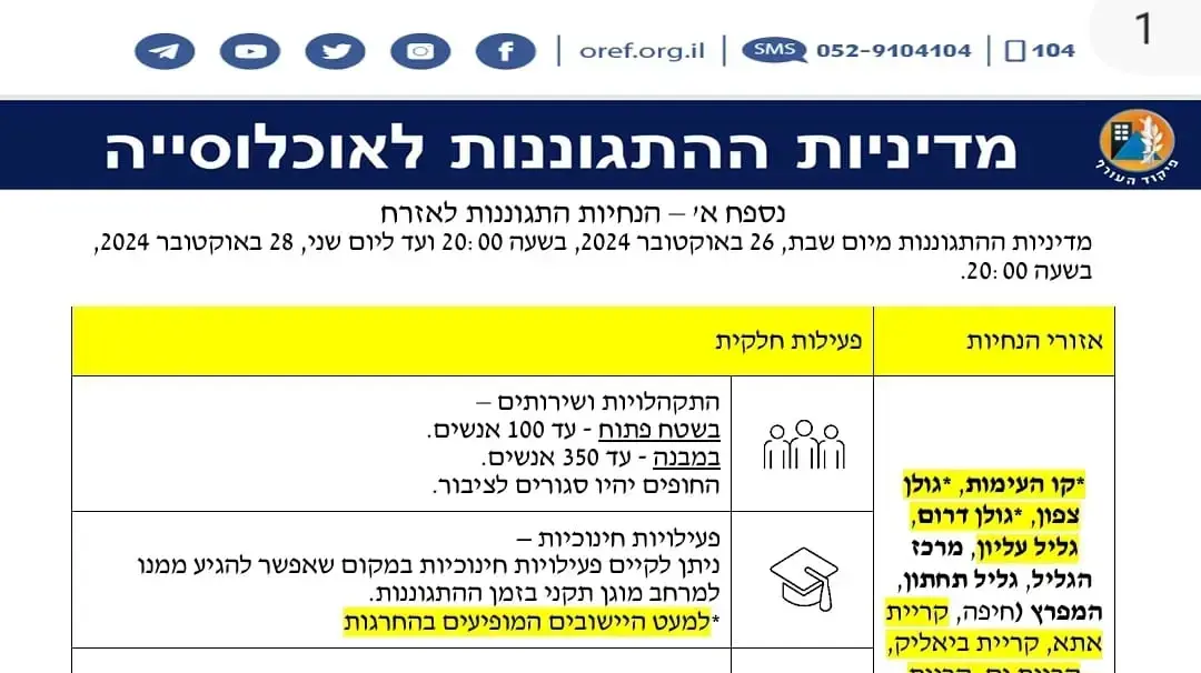 עדכון הנחיות פיקוד העורף בעקבות המצב הביטחוני עדכון הנחיות פיקוד העורף בעקבות המצב הביטחוני