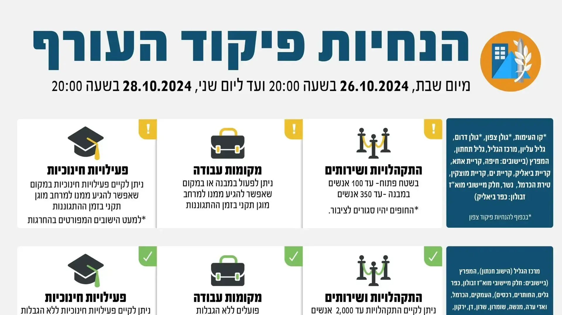עדכון הנחיות פיקוד העורף בעקבות המצב הביטחוני עדכון הנחיות פיקוד העורף בעקבות המצב הביטחוני