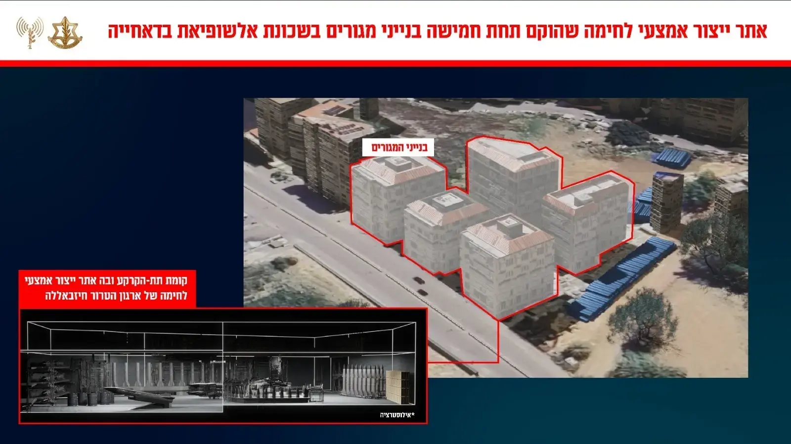 מצורפת גרפיקה של אתר ייצור אמצעי לחימה שהוקם תחת חמישה בנייני מגורים בשכונת אלשופיאת בדאחייה מצורפת גרפיקה של אתר ייצור אמצעי לחימה שהוקם תחת חמישה בנייני מגורים בשכונת אלשופיאת בדאחייה