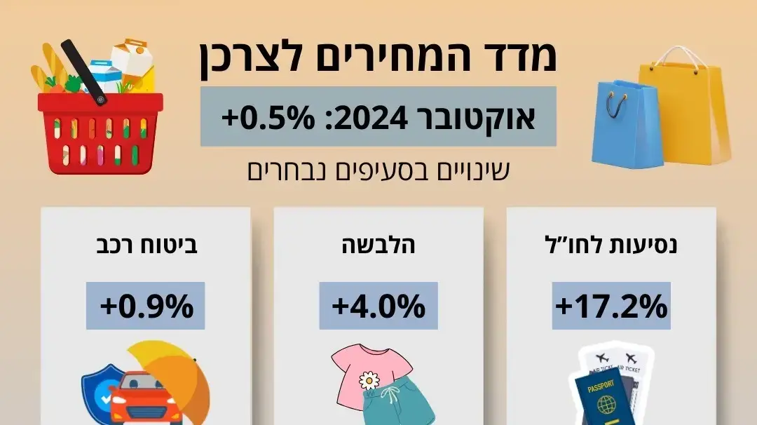 מדד המחירים לצרכן אוקטובר 2024 מדד המחירים לצרכן אוקטובר 2024