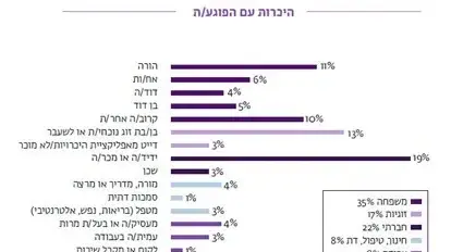 דו''ח תקיפות מיניות דו''ח תקיפות מיניות