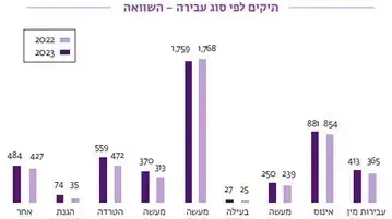 דו''ח תקיפות מיניות דו''ח תקיפות מיניות