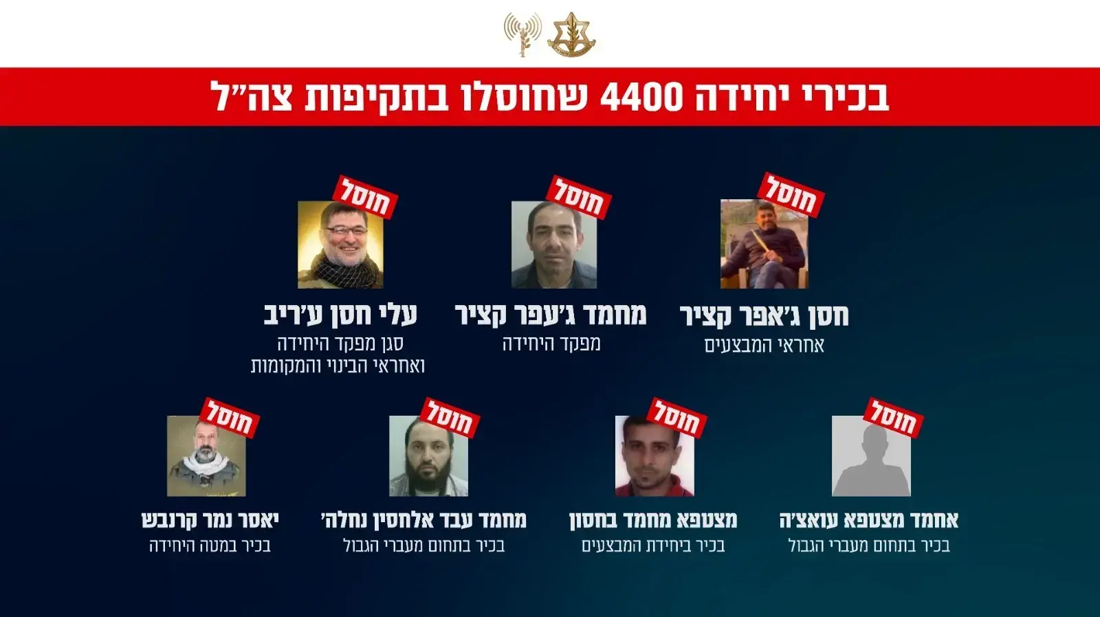 עץ מבנה של מפקדי יחידה 4400 שחוסלו עץ מבנה של מפקדי יחידה 4400 שחוסלו