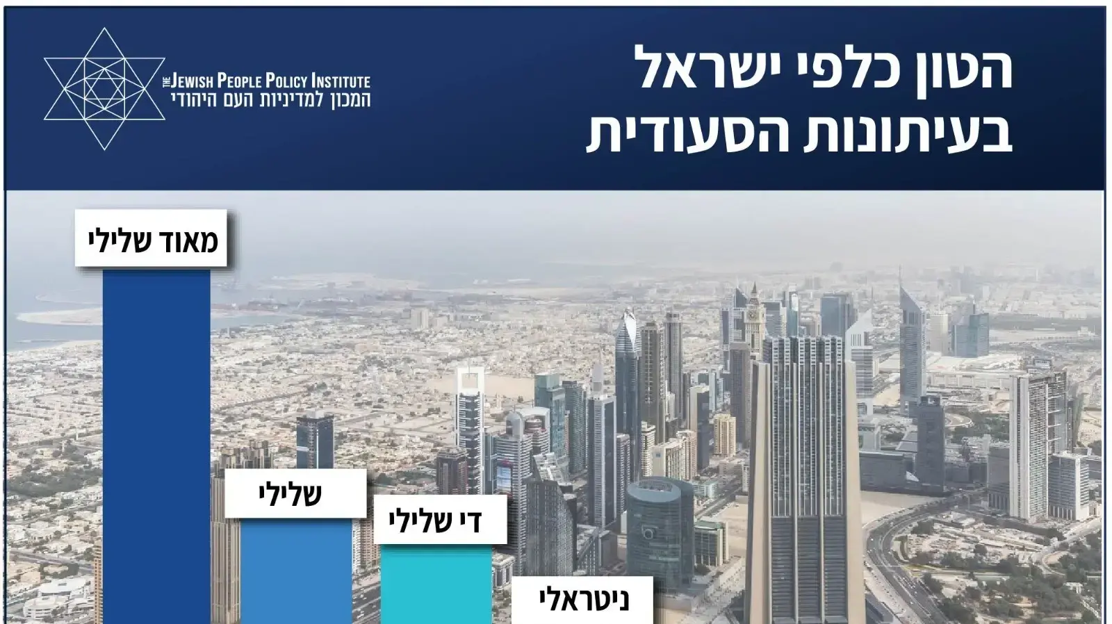 הטון כלפי ישראל בעיתונות בסעודיה הטון כלפי ישראל בעיתונות בסעודיה