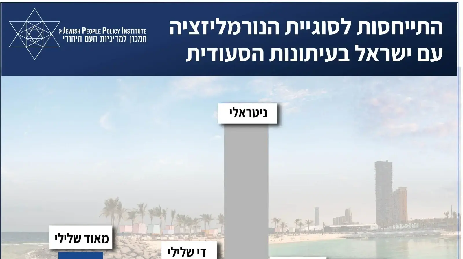 היחס כלפי נורמליזציה עם ישראל בעיתונות הסעודית היחס כלפי נורמליזציה עם ישראל בעיתונות הסעודית