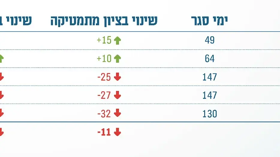 TIMSS השלכות משבר הקורונה על מערכת החינוך -ציוני מתמטיקה, מאי 2023 TIMSS השלכות משבר הקורונה על מערכת החינוך -ציוני מתמטיקה, מאי 2023