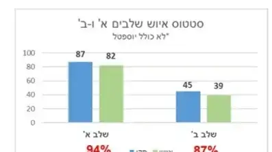 מתווה חדש לקיצור שעות העבודה לרופאים מתווה חדש לקיצור שעות העבודה לרופאים