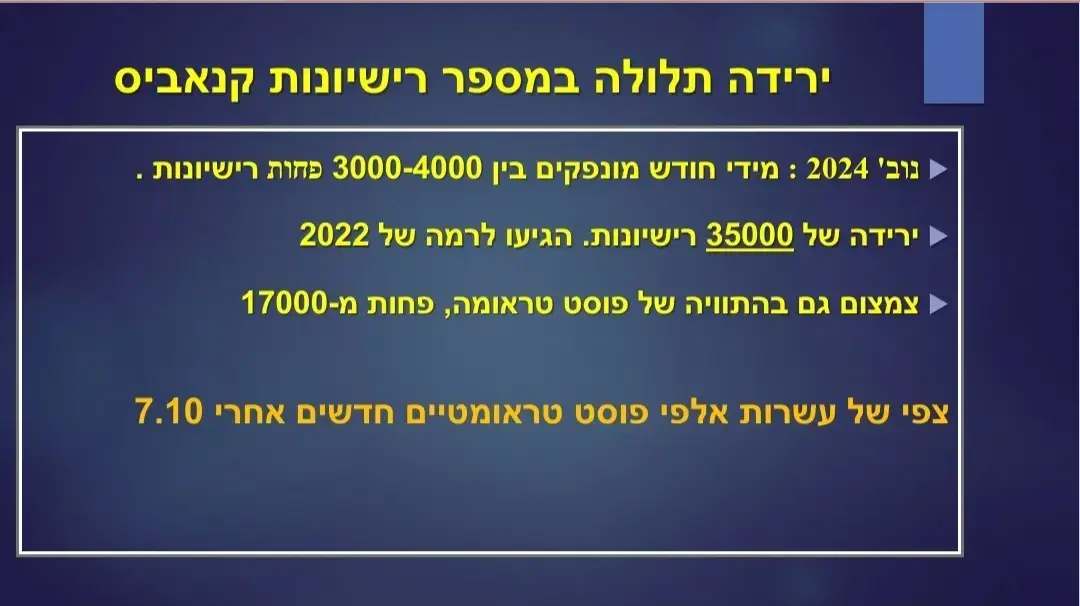 הירידה במספר רישיונות הקנאביס. מתוך מצגת של מכבי 8 בדצמבר 2024 הירידה במספר רישיונות הקנאביס. מתוך מצגת של מכבי 8 בדצמבר 2024