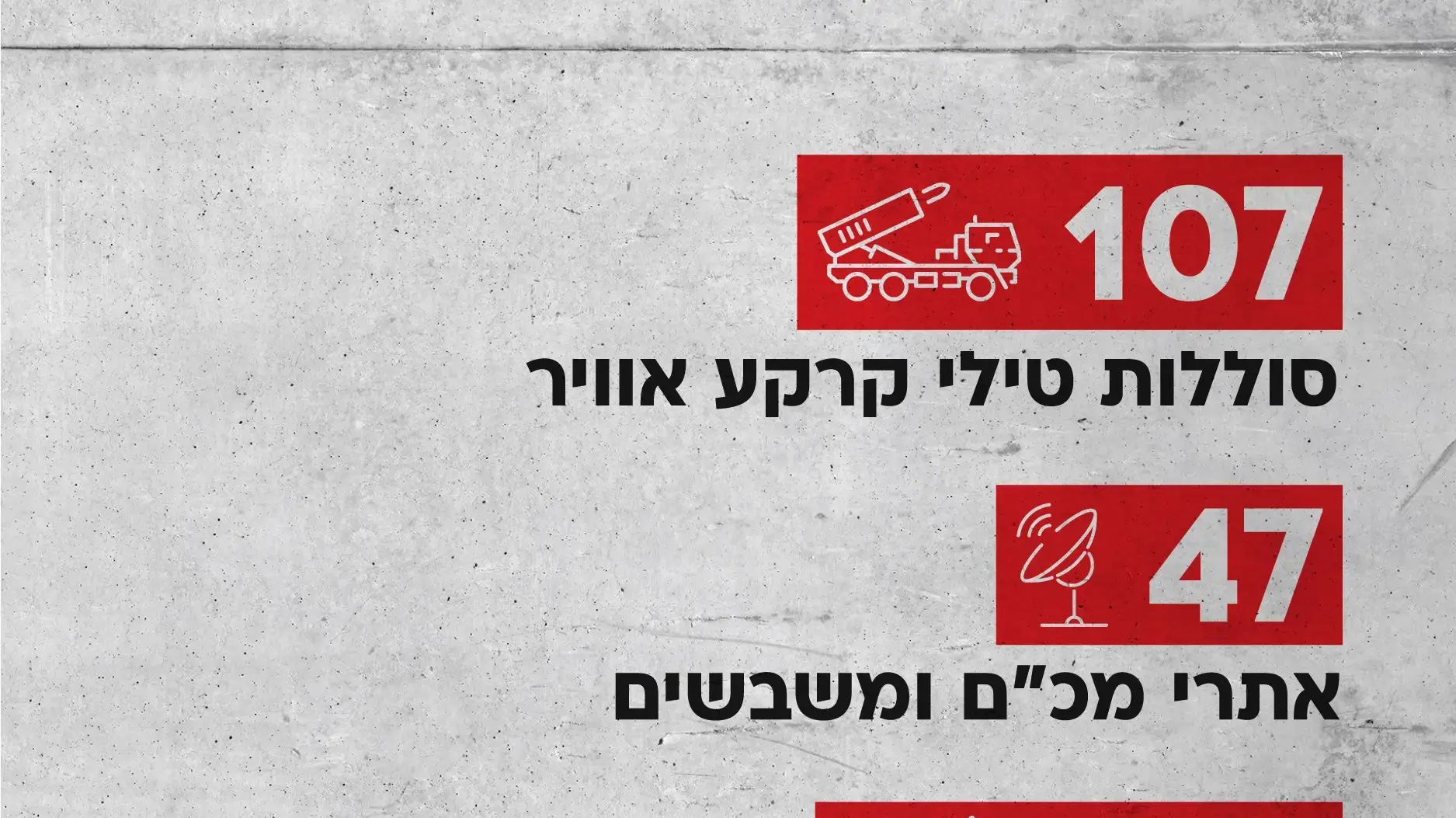אינפו תקיפות חיל האוויר בסוריה אינפו תקיפות חיל האוויר בסוריה