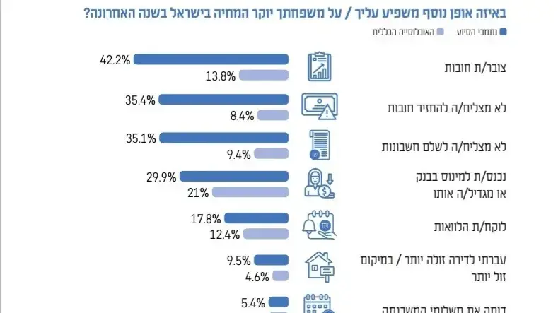 ההוצאות החודשיות. 13 בדצמבר 2024 ההוצאות החודשיות. 13 בדצמבר 2024