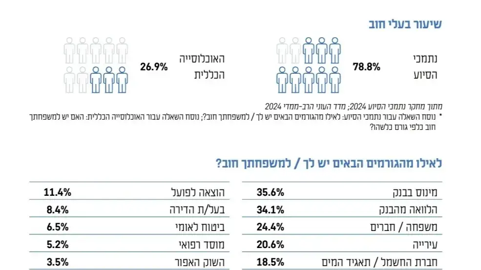 החובות. 13 בדצמבר 2024 החובות. 13 בדצמבר 2024