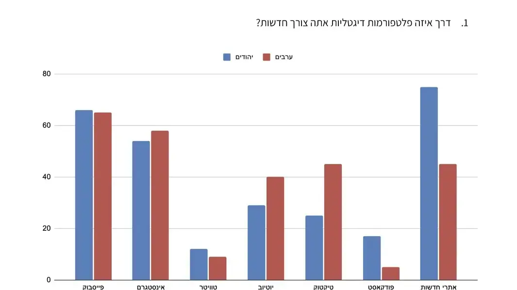 סקר עמדות- יוזמות אברהם סקר עמדות- יוזמות אברהם