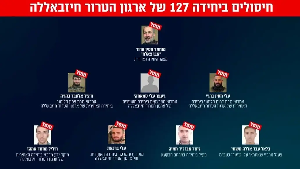 חיסולים ביחידה 127 של חיזבאללה חיסולים ביחידה 127 של חיזבאללה