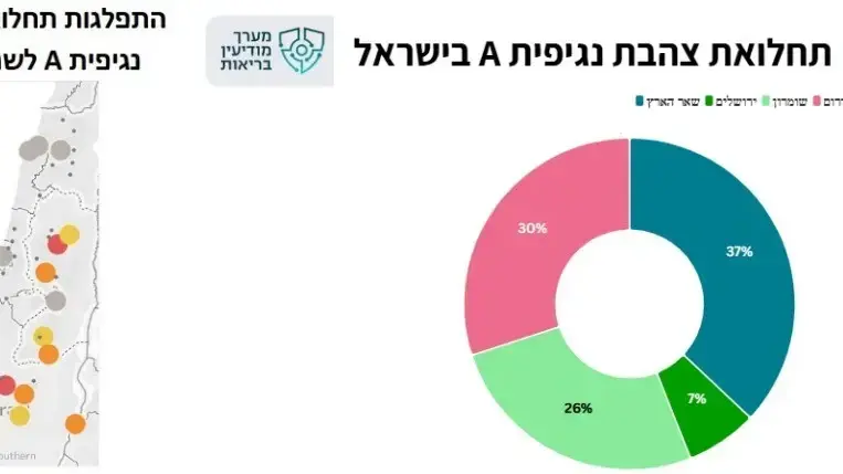 תחלואת צהבית נגיפית A בישראל תחלואת צהבית נגיפית A בישראל