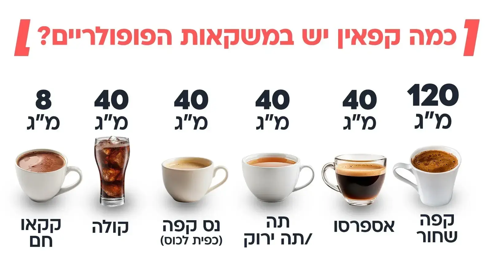 קפאין קפאין