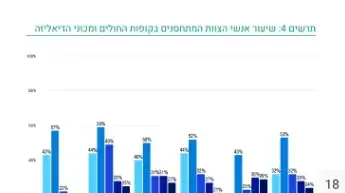 דוח משרד הבריאות דוח משרד הבריאות