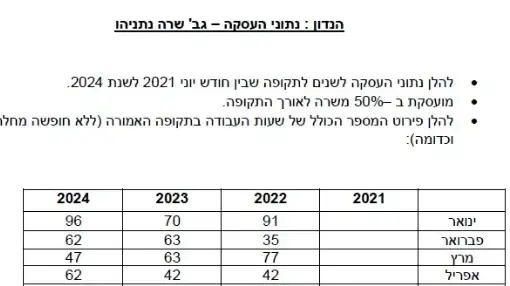 נתוני העסקה של שרה נתניהו בעיריית ירושלים נתוני העסקה של שרה נתניהו בעיריית ירושלים