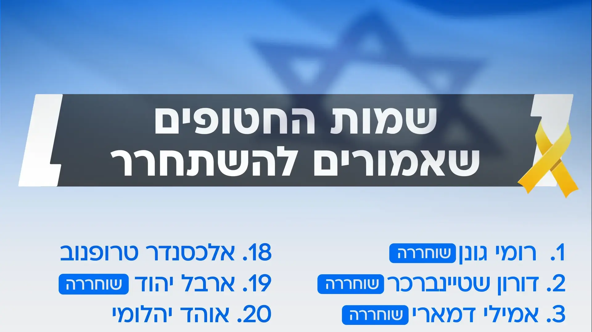 כוורת שמות חטופים אחרי פעימה שלישית כוורת שמות חטופים אחרי פעימה שלישית