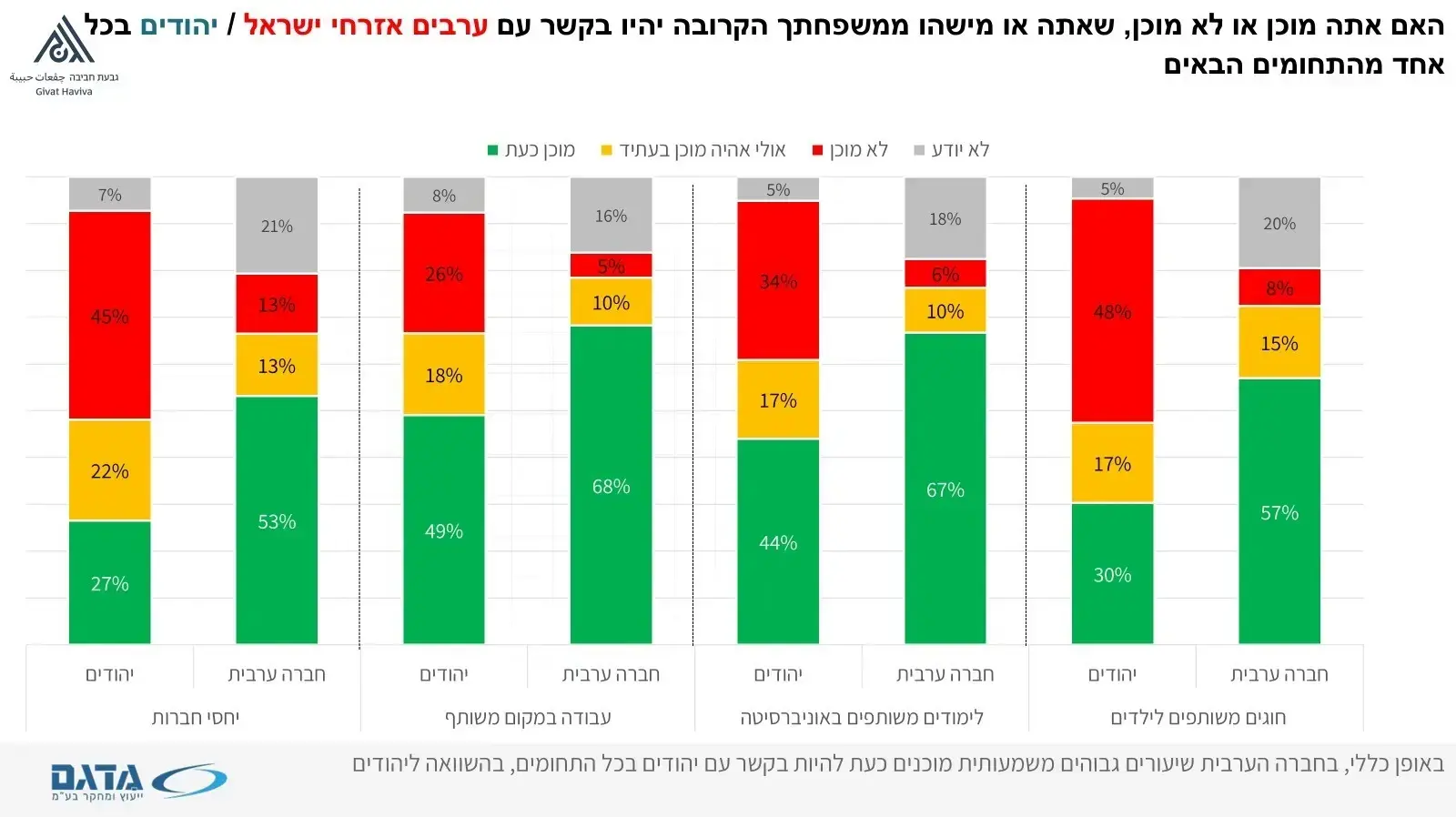 סקר גבעת חביבה 2025 סקר גבעת חביבה 2025