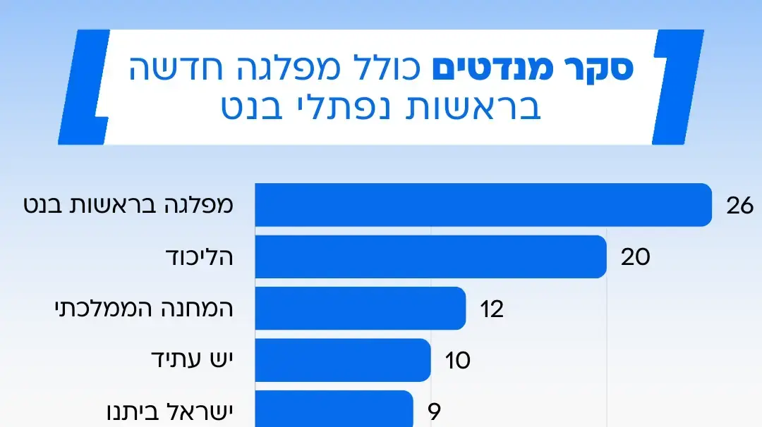 סקר מנדטים סקר מנדטים