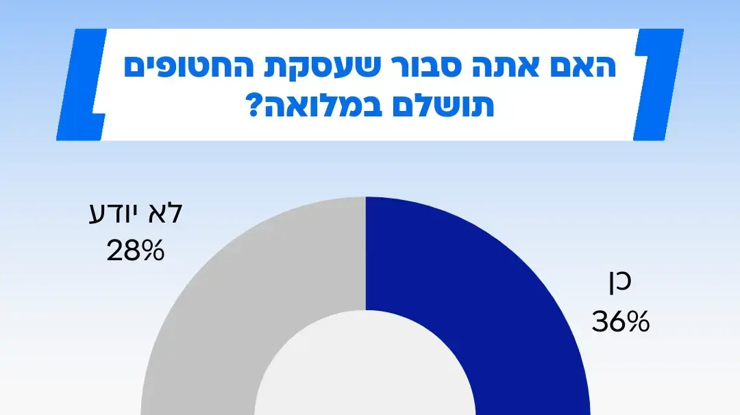 סקר מנדטים סקר מנדטים