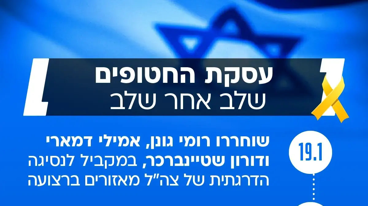 עסקת החטופים שלב אחרי שלב,
חטופים שאמורים להשתחרר בשלב א' עסקת החטופים שלב אחרי שלב,
חטופים שאמורים להשתחרר בשלב א'