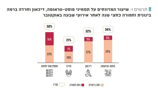 דוח מבקר המדינה
דוח מבקר המדינה