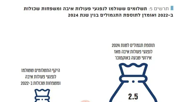 דוח מבקר המדינה דוח מבקר המדינה