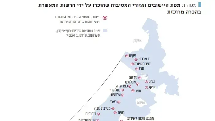 דוח מבקר המדינה דוח מבקר המדינה