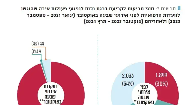 דוח מבקר המדינה
סוגי תביעות דוח מבקר המדינה
סוגי תביעות