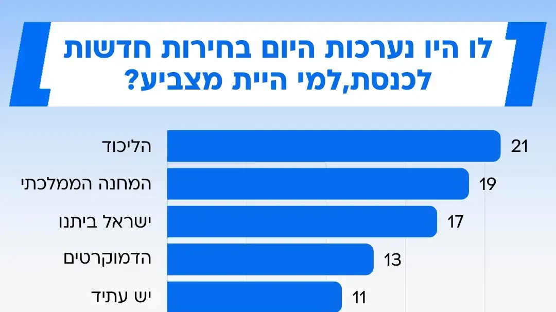 סקר מנדטים סקר מנדטים